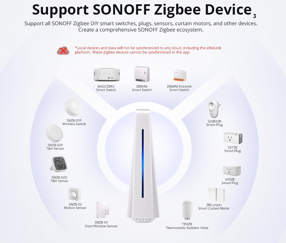 SONOFF iHost Smart Home Hub 4GB