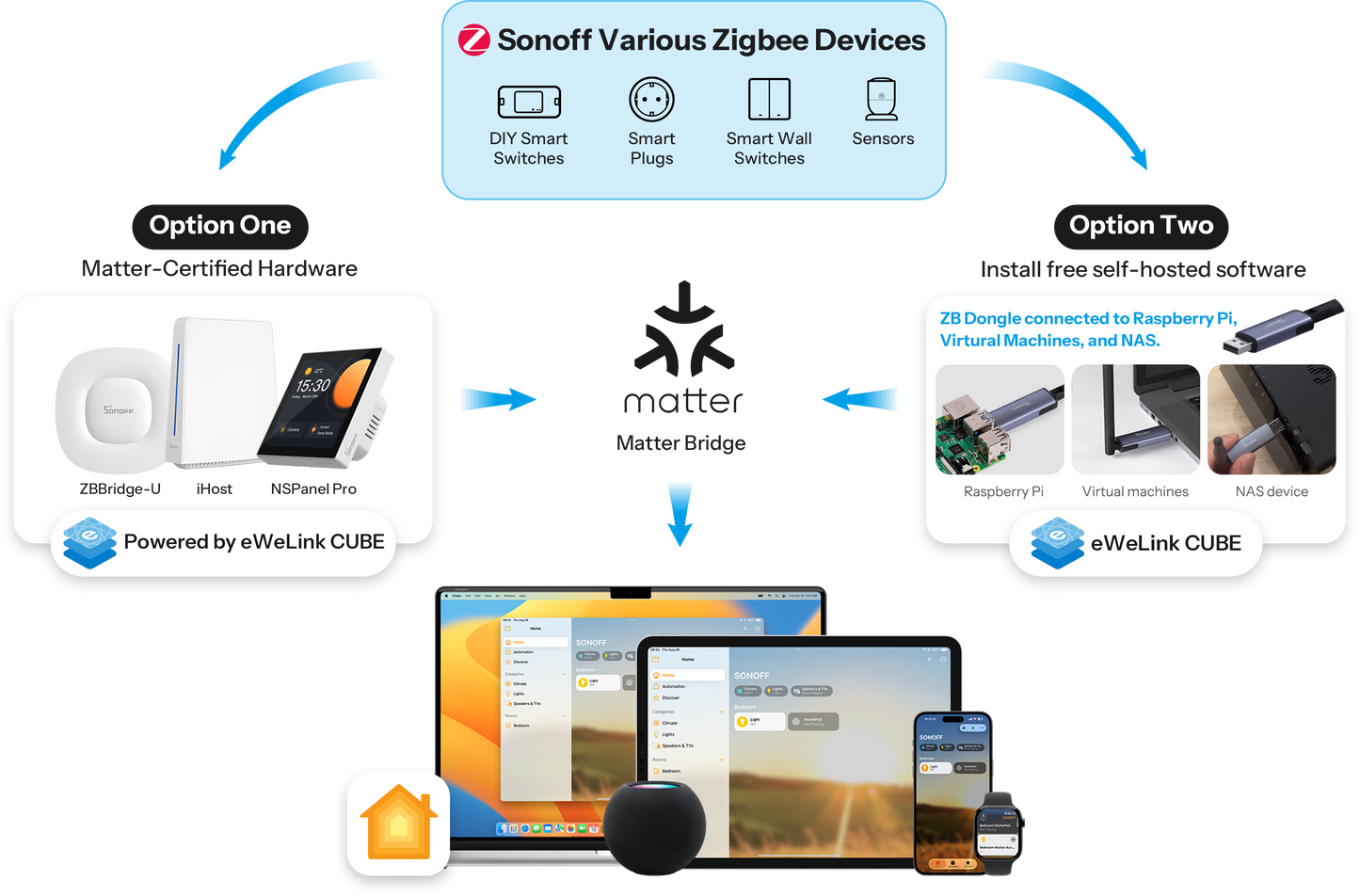 SONOFF MINI DUO 2-Gang Zigbee Smart Switch | MINI-ZB2GS