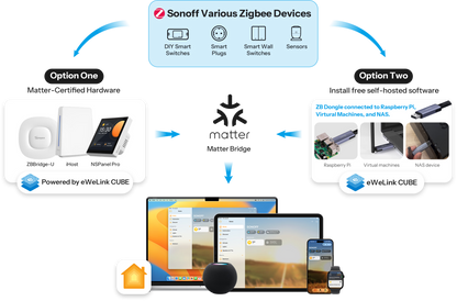 SONOFF MINI DUO 2-Gang Zigbee Smart Switch | MINI-ZB2GS