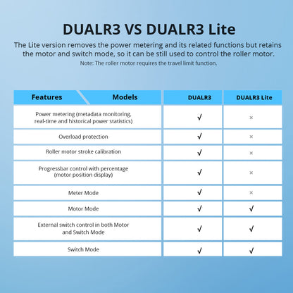 SONOFF DUALR3 Lite Dual Relay Two Way Smart Switch