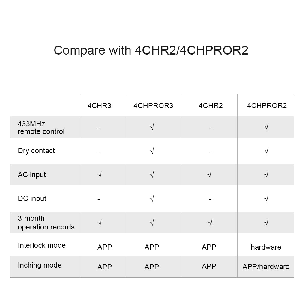 SONOFF 4CH R3 4-gang Wi-Fi Smart Switch