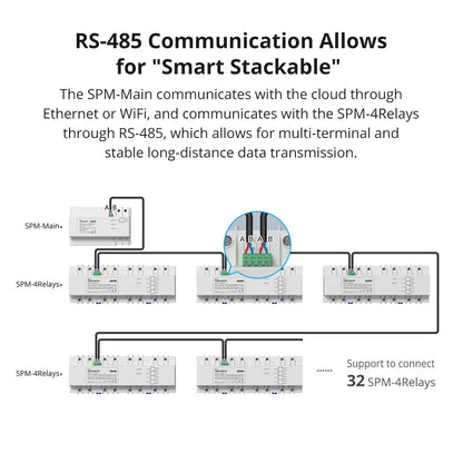 SONOFF Smart Stackable Power Meter