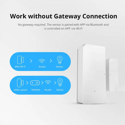 SONOFF DW2-Wi-Fi – Wireless Door/Window Sensor