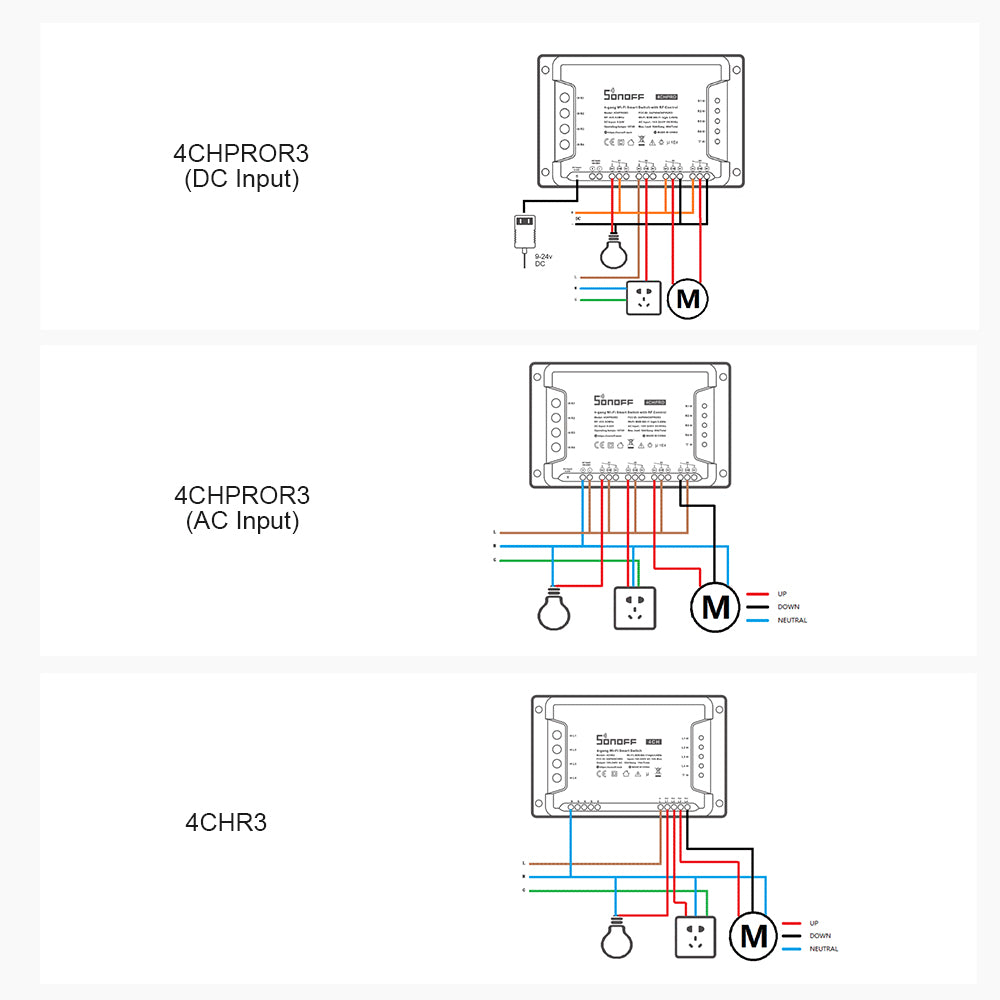 SONOFF 4CH PRO R3 4-gang Wi-Fi Smart Switch with RF Control