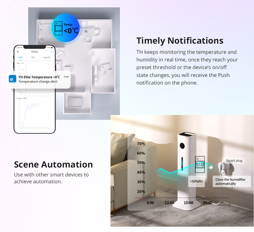 SONOFF TH Elite 16A Smart Temperature and Humidity Monitoring Switch